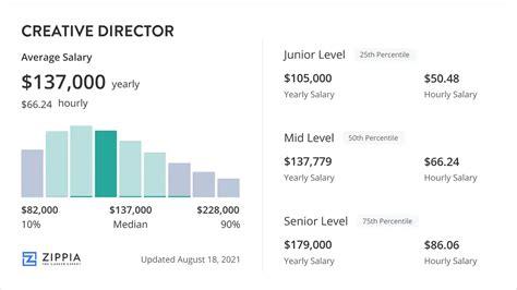 chanel creative director salary|CHANEL Director Salary (May 2024) .